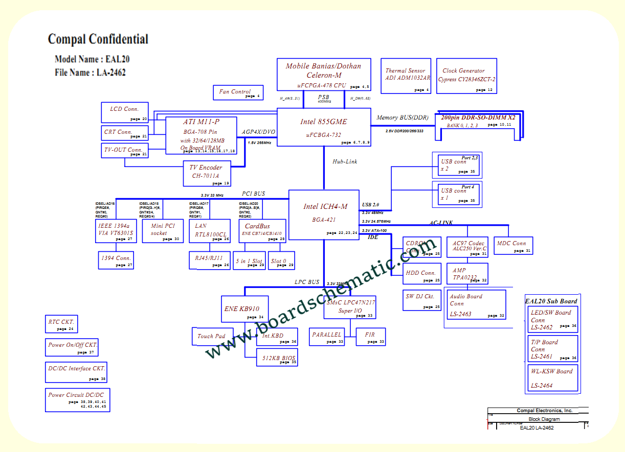 Toshiba Satellite M35X/M40X Board Block Diagram